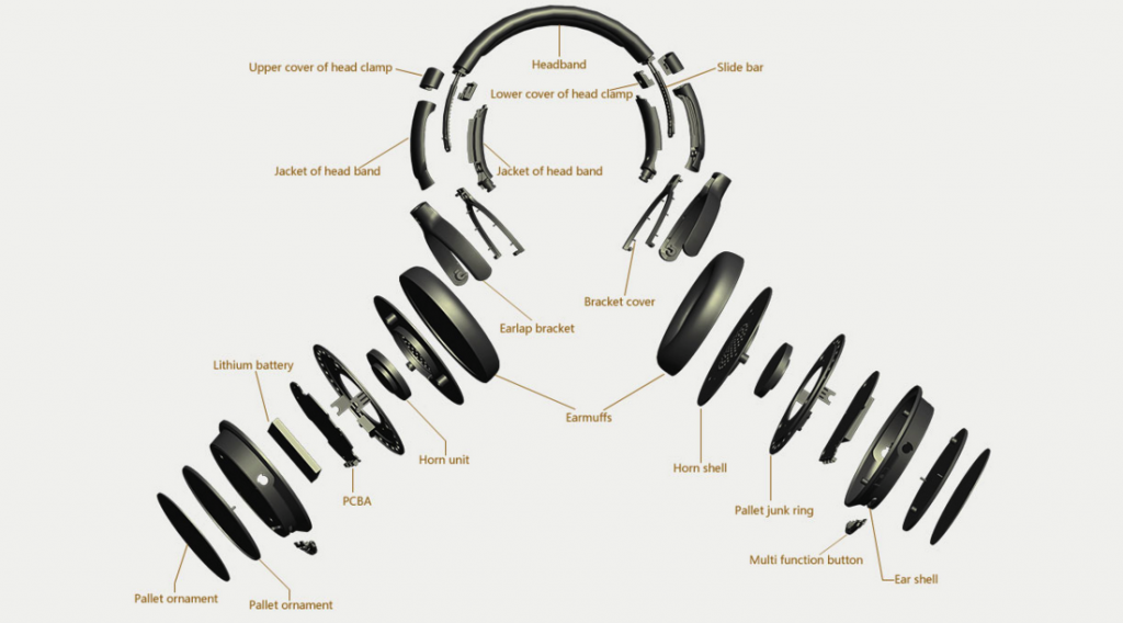 Ausdom M05 Headphone Parts Gizmo Times