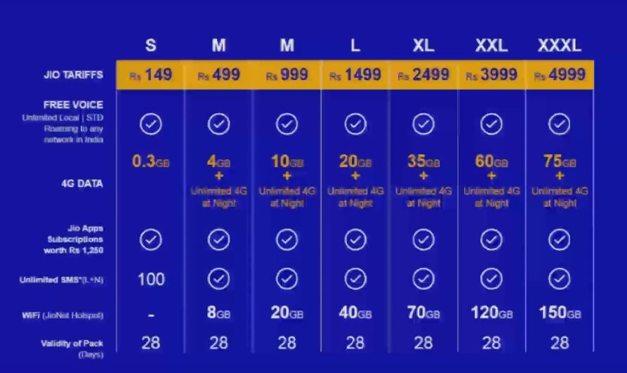 jio apple watch plan