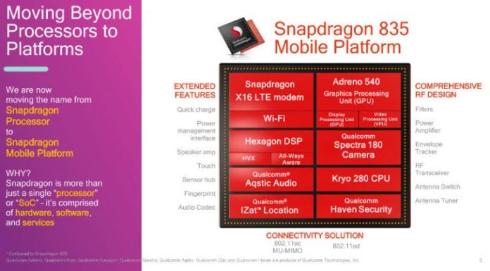 Qualcomm Platform Qualcomm Platform