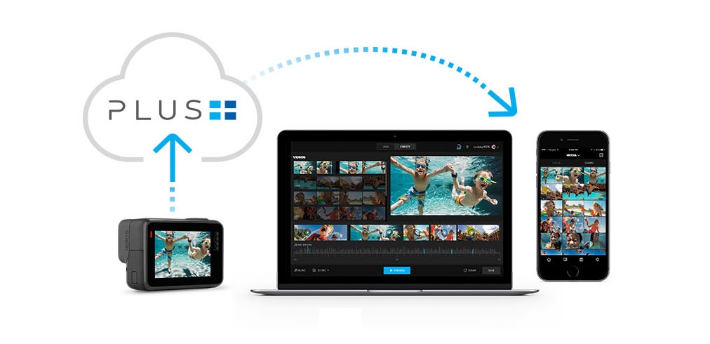 GoPro Plus - Cloud-based service for GoPro content is live in India