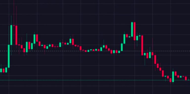 will the graph crypto recover