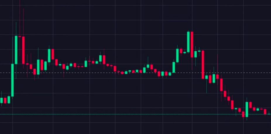 what is graph crypto