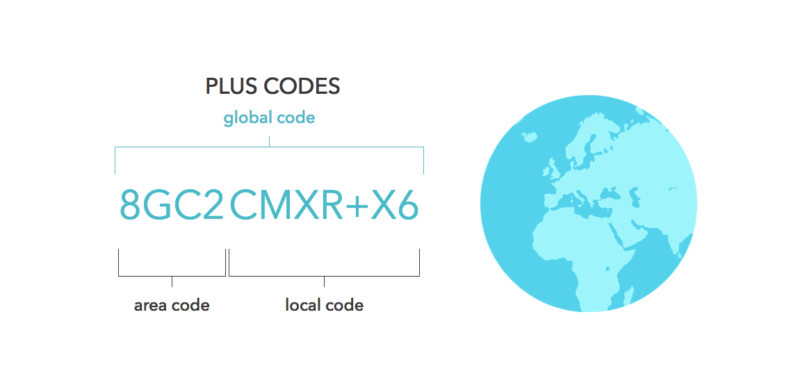 Google Plus Codes