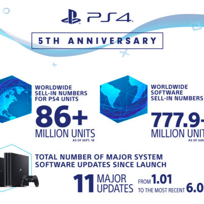 PS4 stats