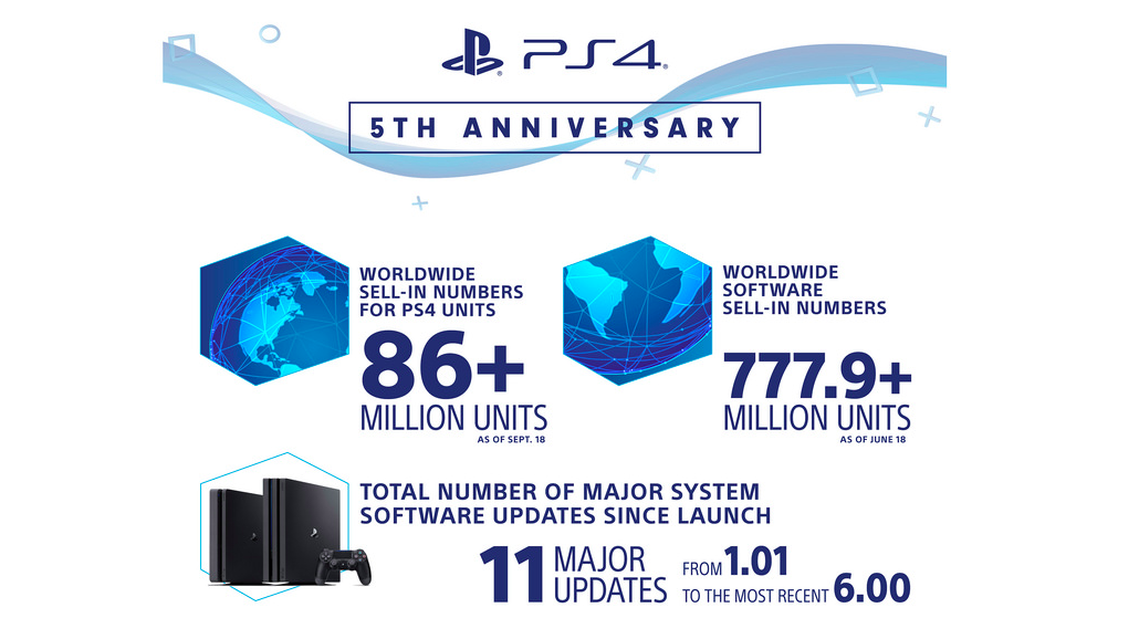 Ps4 Selling Chart