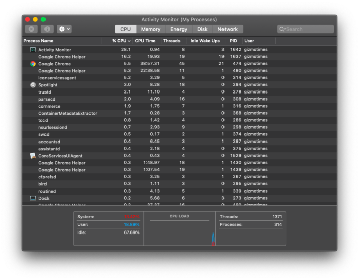 windows server on mac activity monitor windows server on mac activity monitor