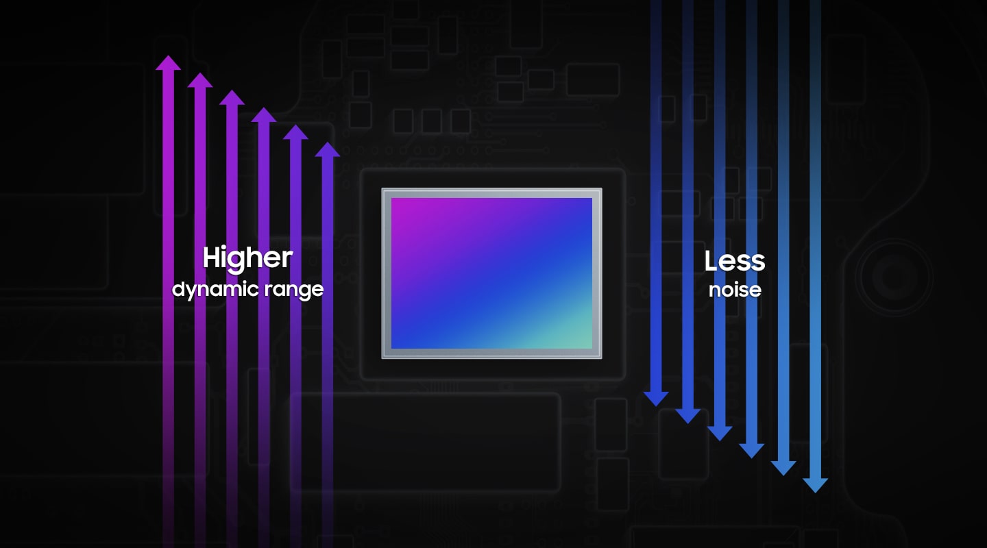 Samsung announces new 108MP ISOCELL HM3 sensor - Better autofocus