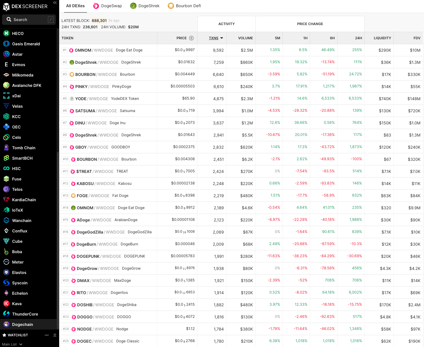 Doge Chain Dexscreener