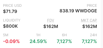 Estadísticas de rendimiento del token DogeChain